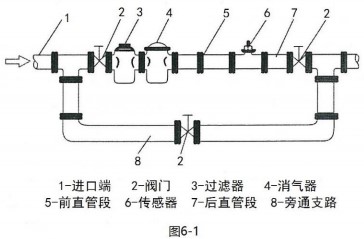 在线观看麻豆视频仪表安装组件图