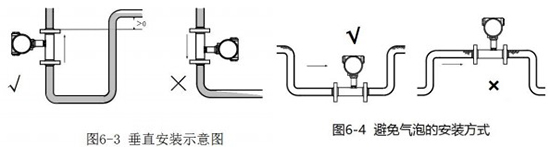 在线观看麻豆视频垂直安装示意图