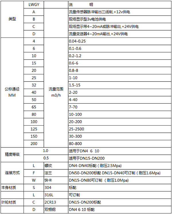 丙酮流量计规格选型表