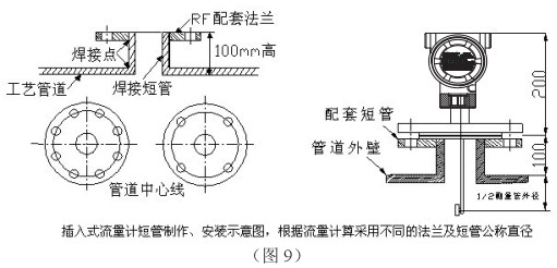 液氧流量计插入式安装方法图