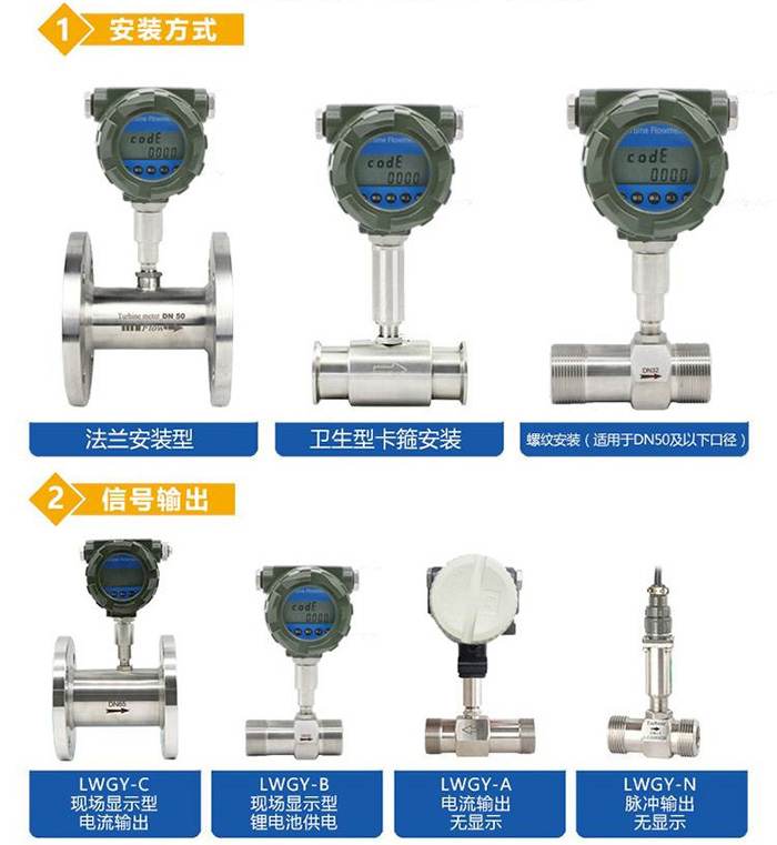 药剂流量计产品分类图