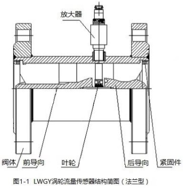 甲醛流量计法兰型结构图