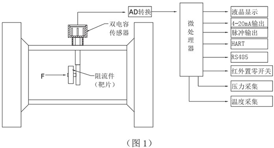 液氧流量表工作原理图