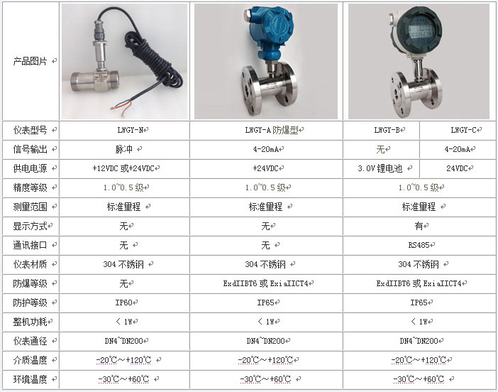 乙二醇流量计技术参数对照表