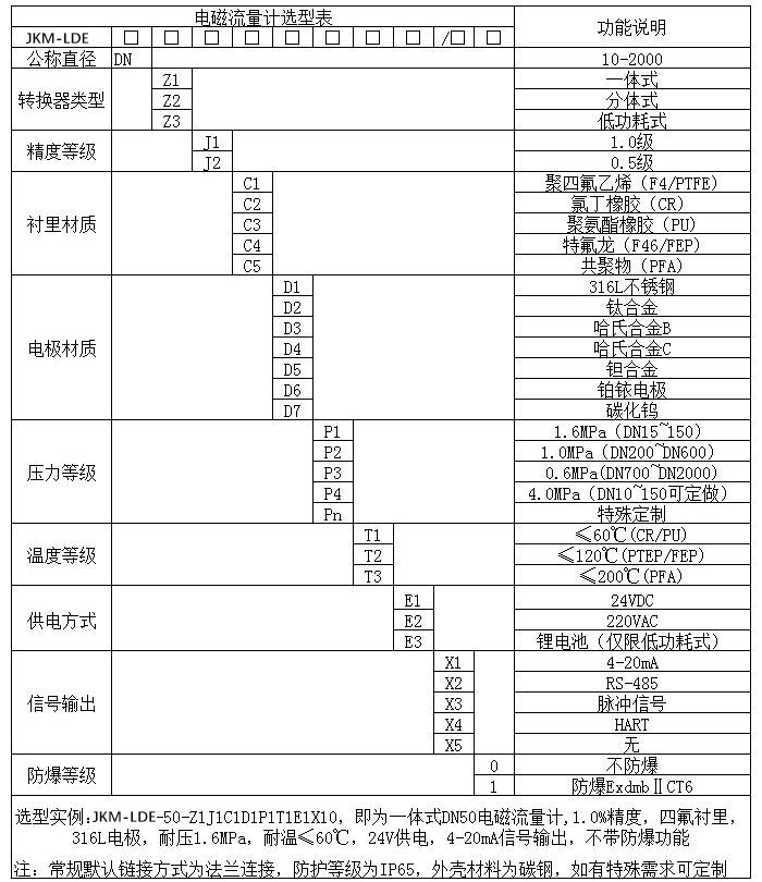 浓硫酸流量计规格选型表