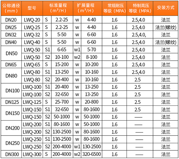 智能麻豆视传媒短视频网站app口径流量范围表