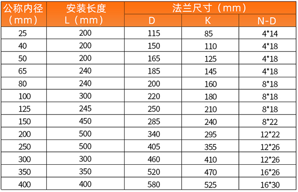 智能麻豆视传媒短视频网站app安装尺寸表