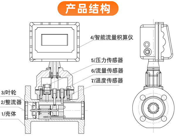 天然气流量计外形图