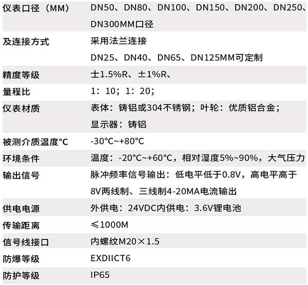 dn80麻豆视传媒短视频网站app技术参数对照表