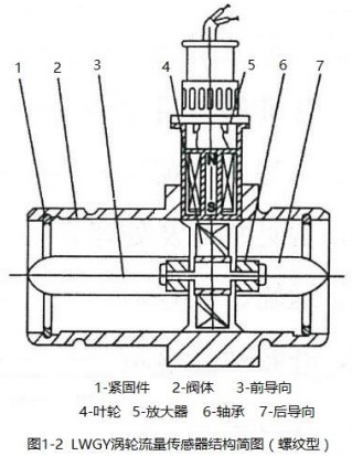 空调麻豆国产午夜视频在线观看螺纹型结构图