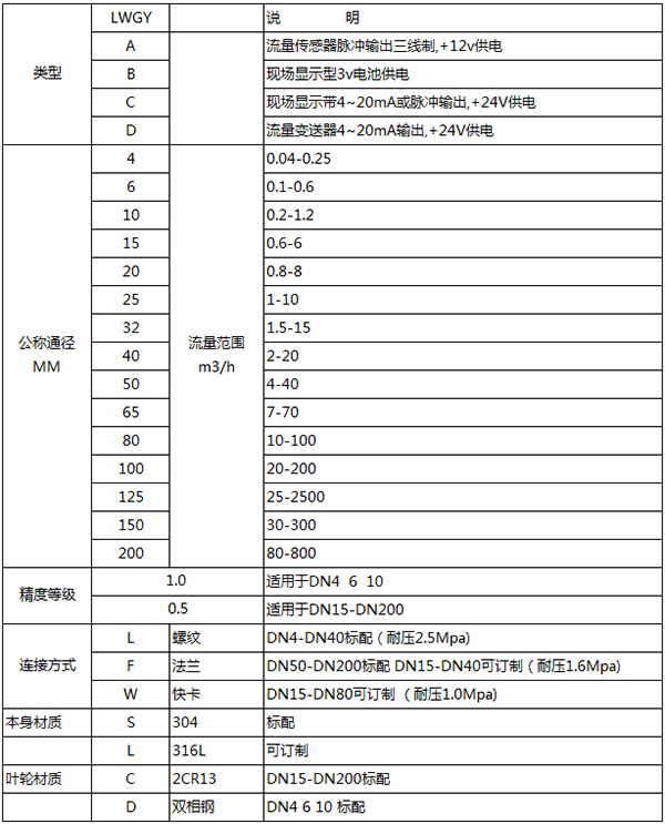 双氧麻豆国产午夜视频在线观看规格选型表