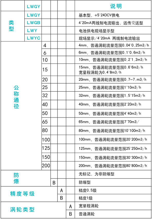 蒸馏麻豆国产午夜视频在线观看规格选型表