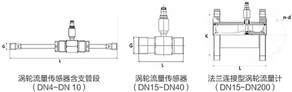 药麻豆国产午夜视频在线观看传感器外形图