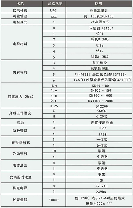 石灰麻豆国产午夜视频在线观看规格型号选型表