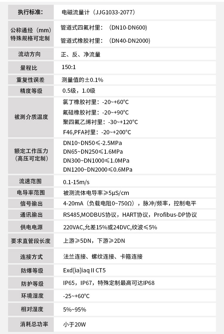 模具麻豆国产午夜视频在线观看技术指标对照表