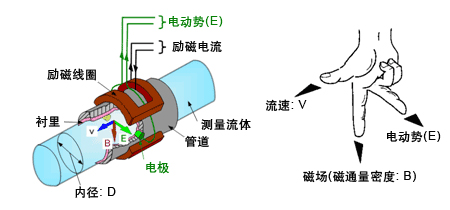 模具麻豆国产午夜视频在线观看工作原理图