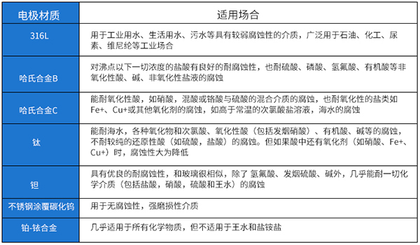模具麻豆国产午夜视频在线观看电*材料对照表
