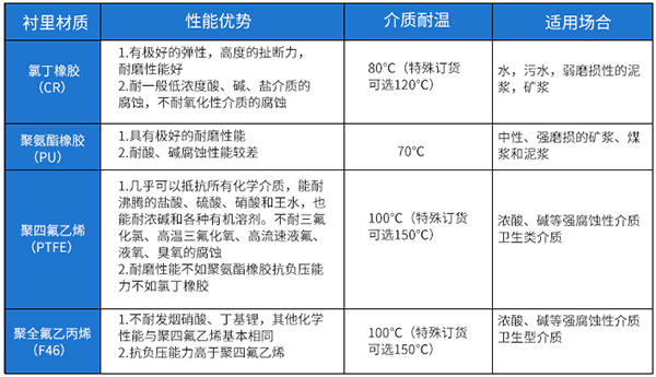 给排麻豆国产午夜视频在线观看衬里材料对照表