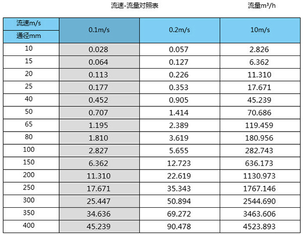 电磁麻豆国产午夜视频在线观看口径流量范围表