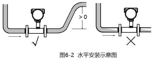 焦油流量计水平安装方式图