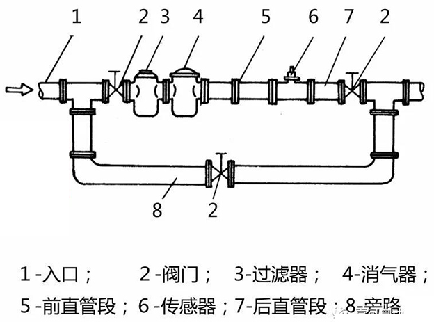 涡轮柴油流量计安装布置图