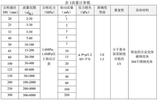 麻豆视传媒短视频网站app口径流量范围对照表