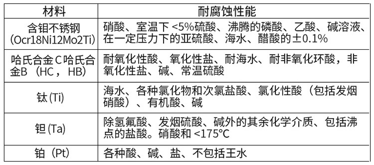 一体型电磁流量计电*材料对照表