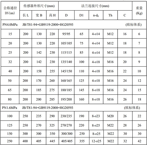 dn250电磁流量计尺寸对照表一