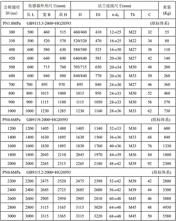 dn40电磁流量计尺寸对照表二