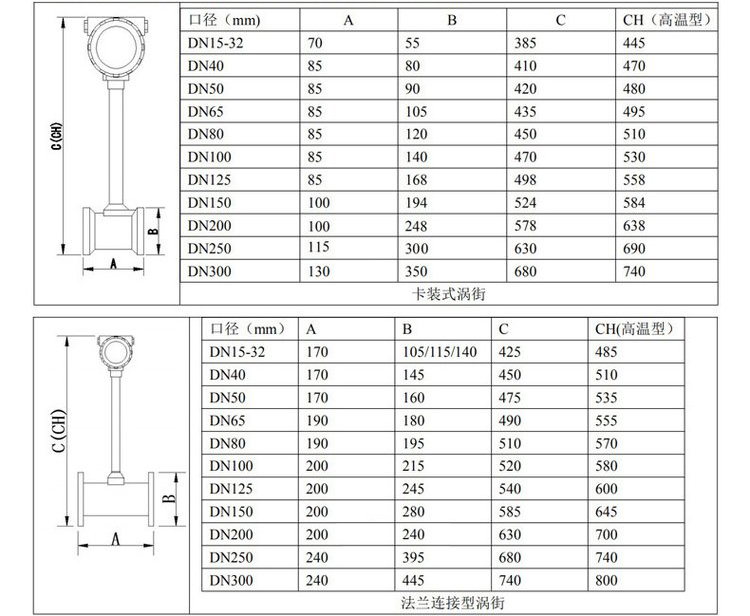 dn65涡街流量计管道式外形尺寸表