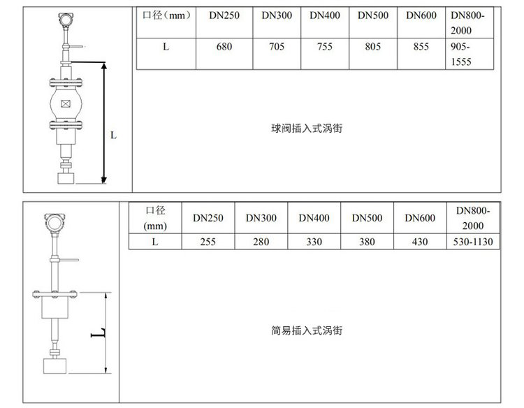 混合气体流量计插入式外形尺寸表