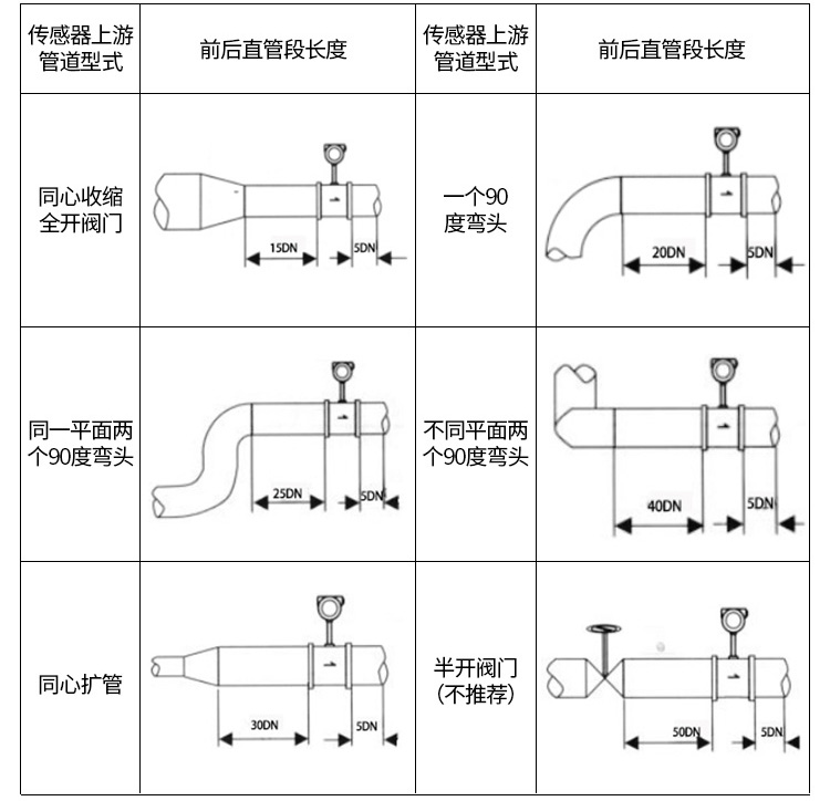 正丁烷流量计管道安装示意图