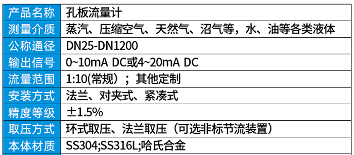 防爆孔板流量计技术参数对照表