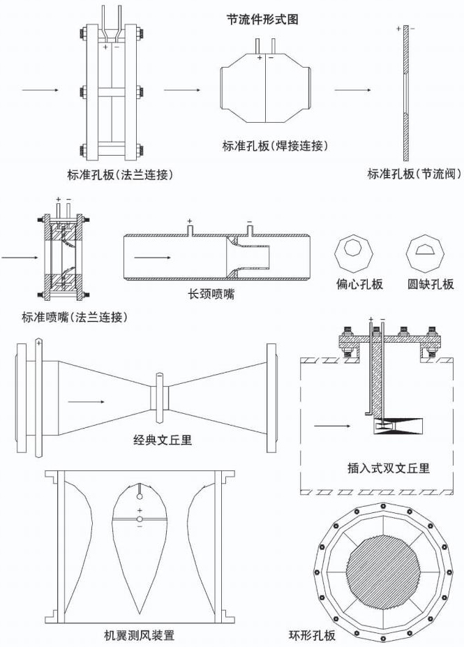 dn80标准孔板流量计节流件形式图