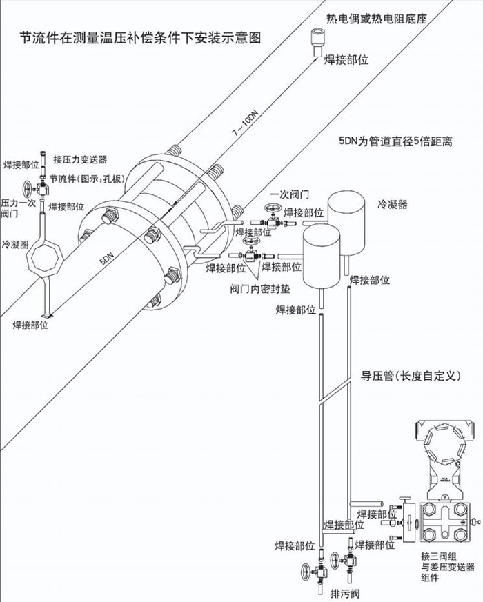 蒸汽差压流量计温压补偿安装示意图