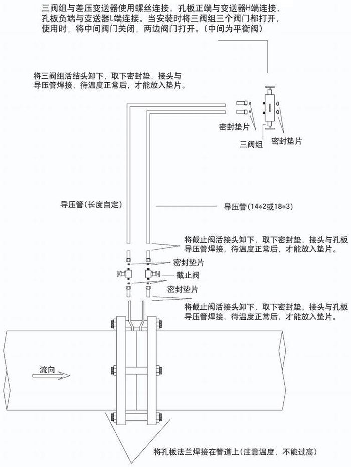 防爆孔板流量计节流件分类图