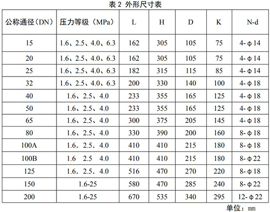 dn20旋进旋涡流量计外形尺寸表