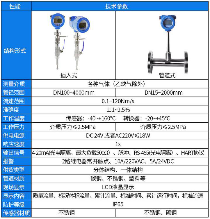 丙烯流量计技术参数对照表