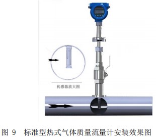 沼气流量计插入式安装效果图