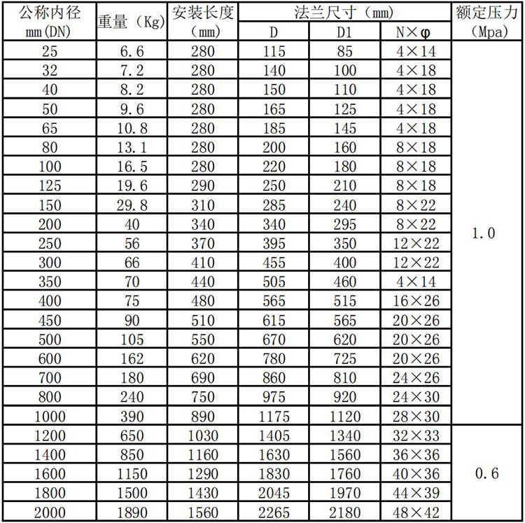 甲烷热式气体质量流量计管段式外形尺寸表