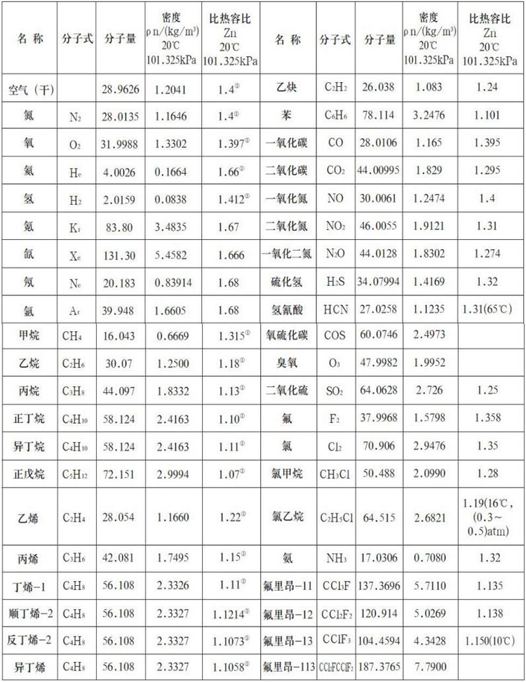 沼气流量计测量气体物理参数表