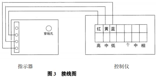 dn100金属管浮子流量计限位开关接线图