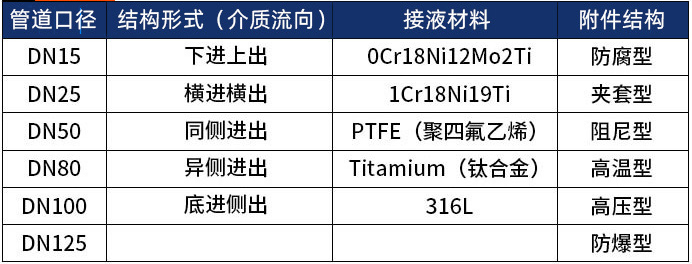 氯气流量计选型表