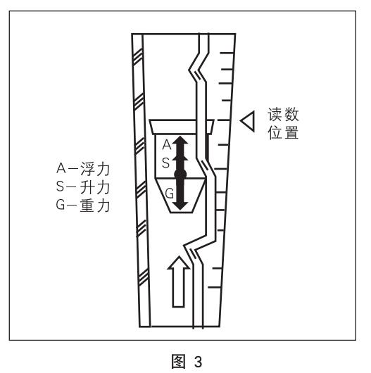 丙烷流量计工作原理图