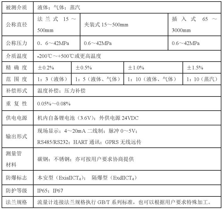 靶式气体流量计技术参数对照表