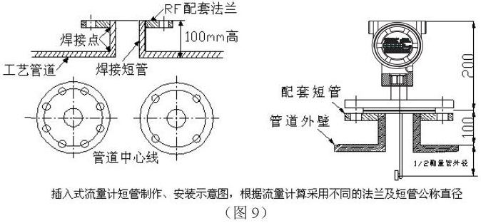 靶式气体流量计插入式安装示意图