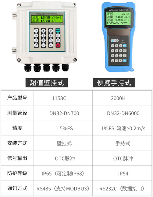 dn500超声波流量计产品信息图