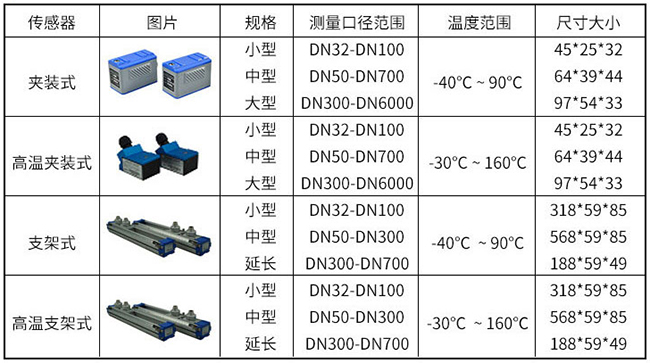 水超声波流量计传感器分类图