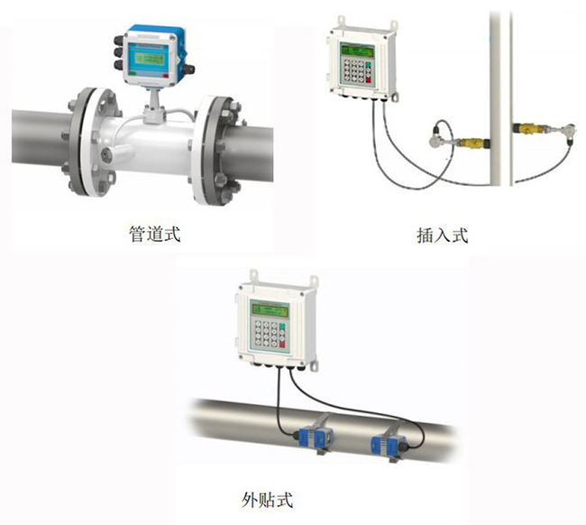 dn500超声波流量计安装方式分类图