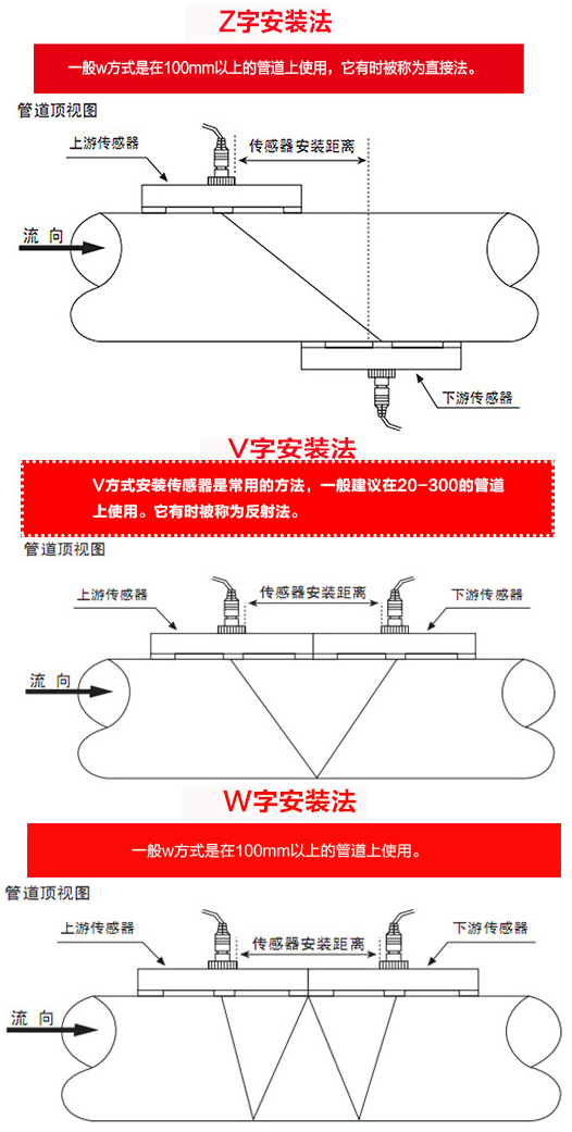 外贴式超声波流量计安装方式图